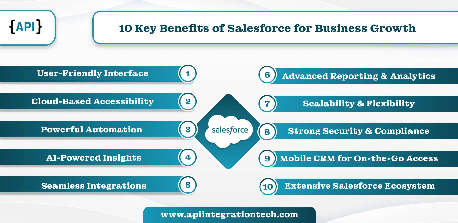 10 Key Benefits Of Salesforce For Business Growth - Infographic Infographic of 10 Key Benefits Of Salesforce For Business Growth