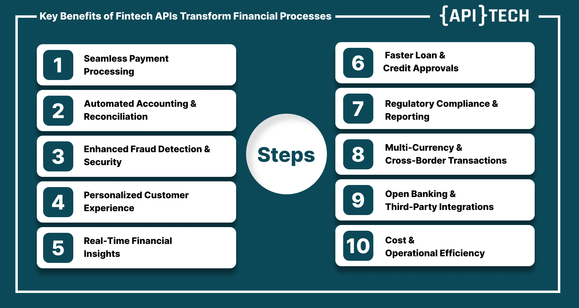 Key Benefits Fintech Apis Transform Financial Processes - Infographic Infographic of Key Benefits Fintech Apis Transform Financial Processes