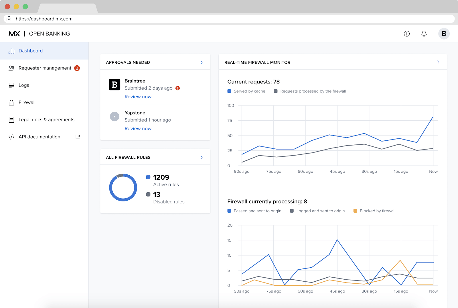 MX API Integration MX API Integration