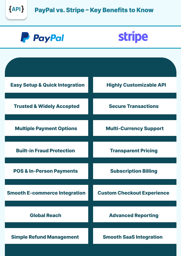 Paypal vs Stripe Which is Better - Infographic Infographic of Paypal vs Stripe Which is Better