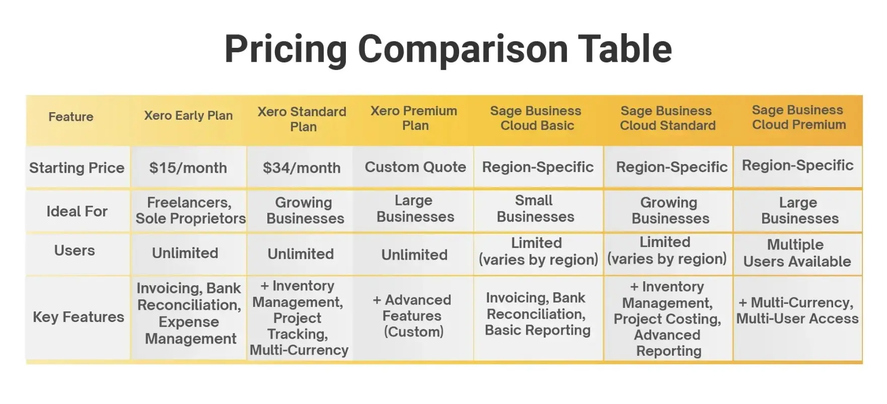 Xero Vs Sage Accounting Software Best for Your Business Xero Vs Sage Accounting Software Best for Your Business