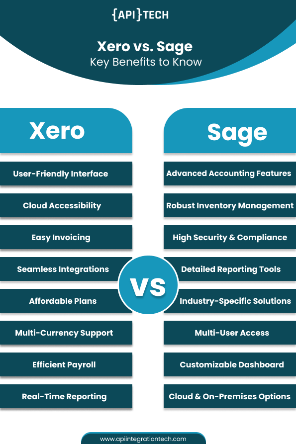 Xero VS Sage Key Benifits To Know - Infographic Infographic of Xero VS Sage Key Benifits To Know
