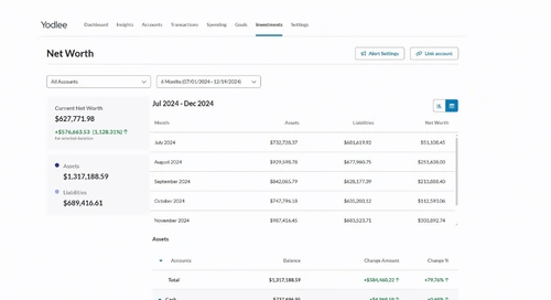 Yodlee API Integration Yodlee API Integration